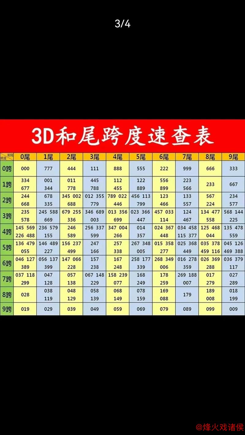 福彩3D第2026016期曾老师和值跨度谜语