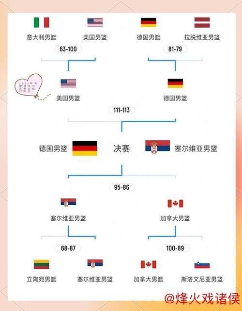 科普：男篮世界杯预选赛赛制解析 分为两阶段6个窗口期