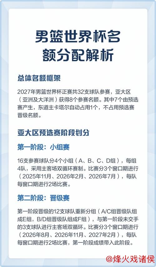 科普：男篮世界杯预选赛赛制解析 分为两阶段6个窗口期