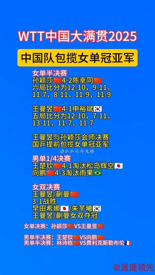 中国选手包揽2024WTT总决赛男女单打冠军