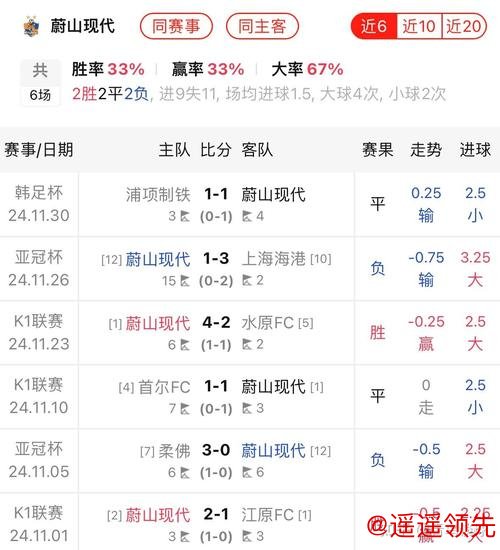 友谊赛消息：上海申花迪拜憾负蔚山现代，新阵容磨合未完待续，年轻小将进球难掩防守隐忧